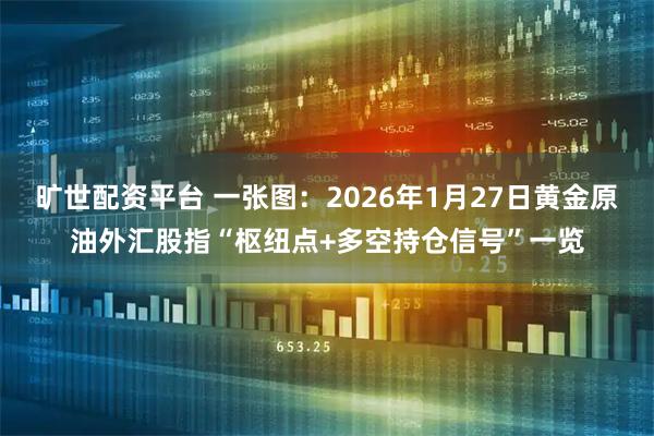 旷世配资平台 一张图：2026年1月27日黄金原油外汇股指“枢纽点+多空持仓信号”一览